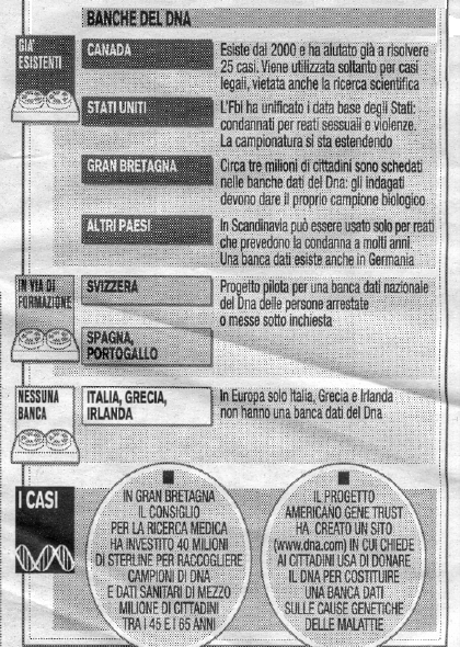 banche dna